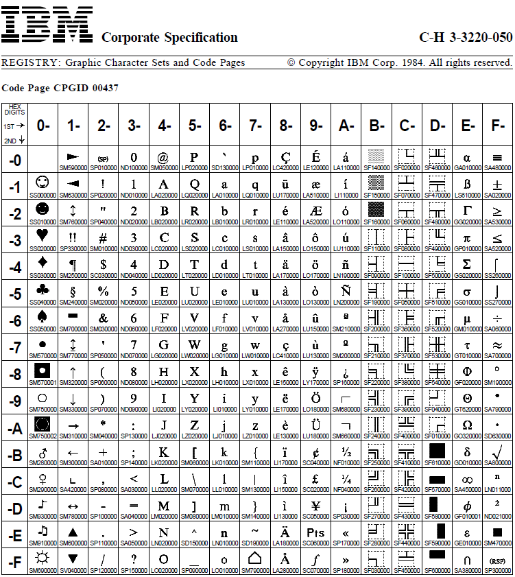 IBM Code Page 437